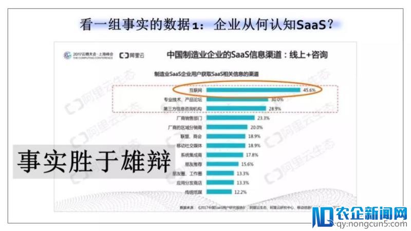 SaaS的核心：它是一个销售一体化系统