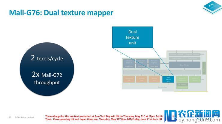 浅析ARM全新Mali G76 GPU：全方位进化，但仍不足与高通苹果匹敌
