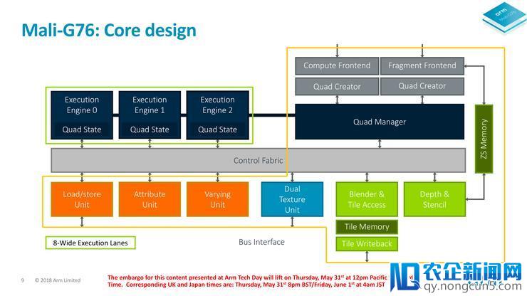 浅析ARM全新Mali G76 GPU：全方位进化，但仍不足与高通苹果匹敌