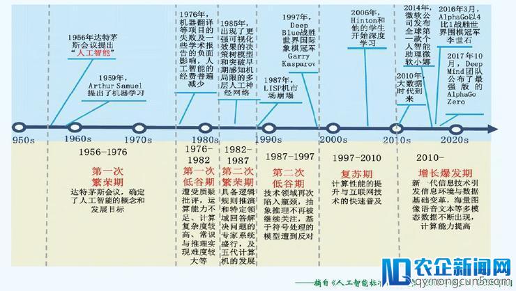 大佬激辩：AI 寒冬真的来了吗?