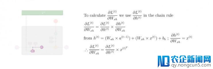 手把手教你训练 RNN