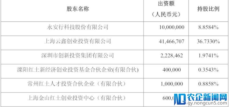 哈罗单车：我们其实不差钱