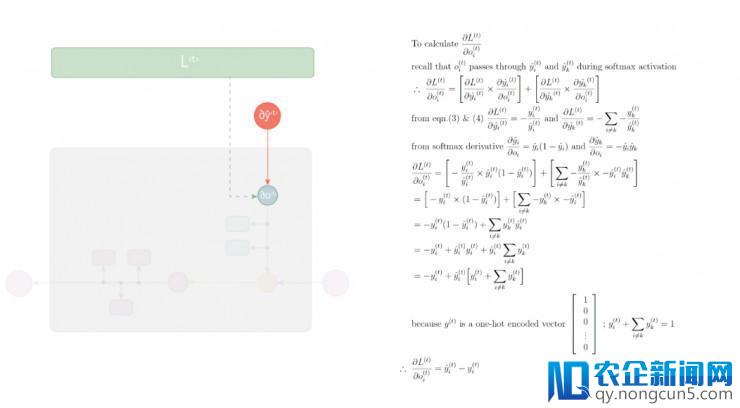 手把手教你训练 RNN