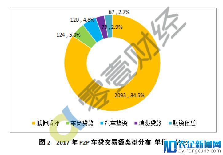 P2P车贷大洗牌：他们消失背后发生了什么？