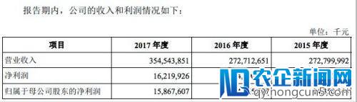 消息称工业富联将于6月8日在上交所敲钟上市