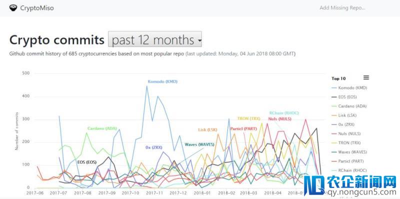 微软豪掷50亿美金收购GitHub，为的不只是开源市场，还有区块链