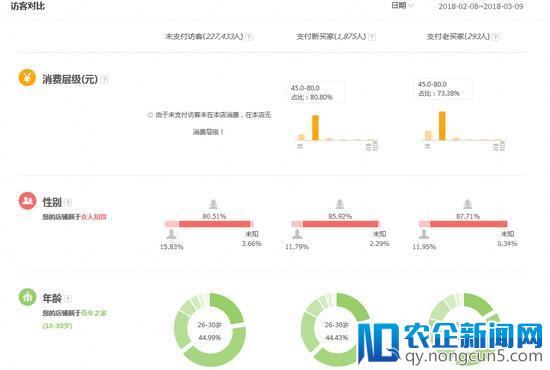 服饰类目上新测款选款详解