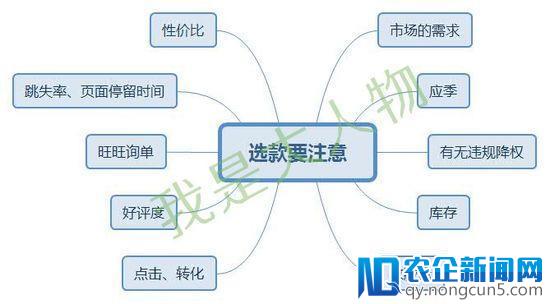 【ROI】低【PPC】高？【大人物】帮你扭转乾坤打破尴尬局面（下）