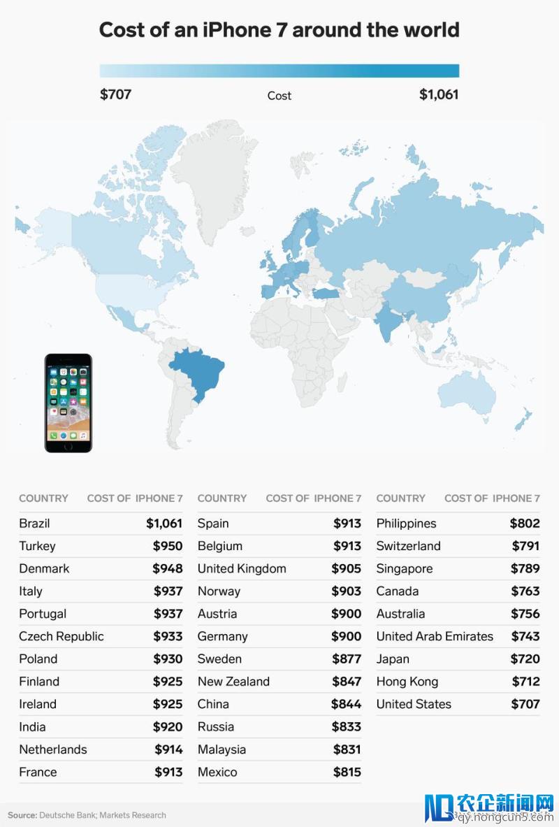 iPhone 7 /8 全球价格地图：美国香港最便宜，在巴西贵过 iPhone X