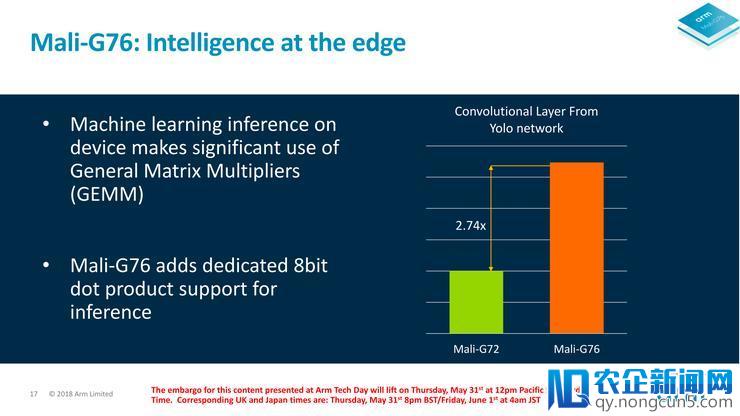 浅析ARM全新Mali G76 GPU：全方位进化，但仍不足与高通苹果匹敌