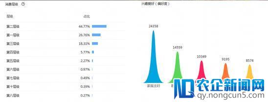 服饰类目上新测款选款详解