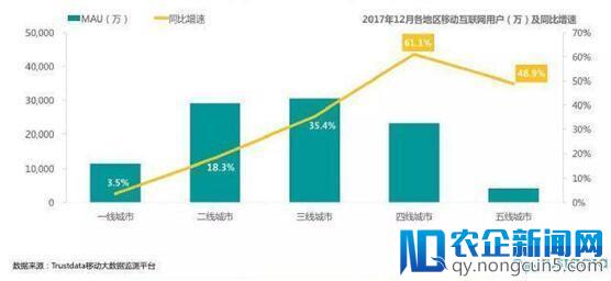 打破流量壁垒