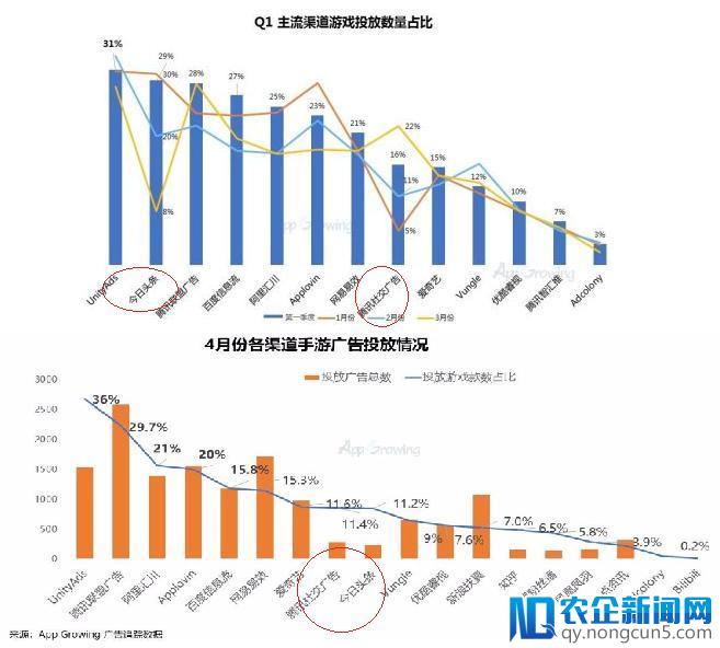 “头腾大战”降临游戏圈，头条：请微信封杀游戏链接