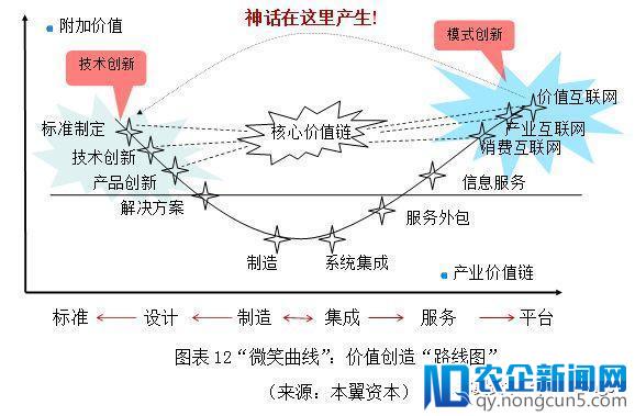 做投资，如何选对行选对狼？