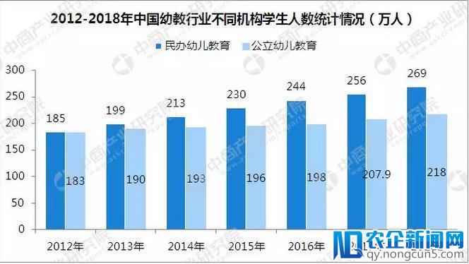 市场潜力巨大，幼教行业投资热的未来还有哪些机会？