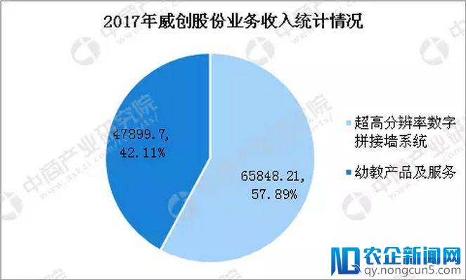 市场潜力巨大，幼教行业投资热的未来还有哪些机会？