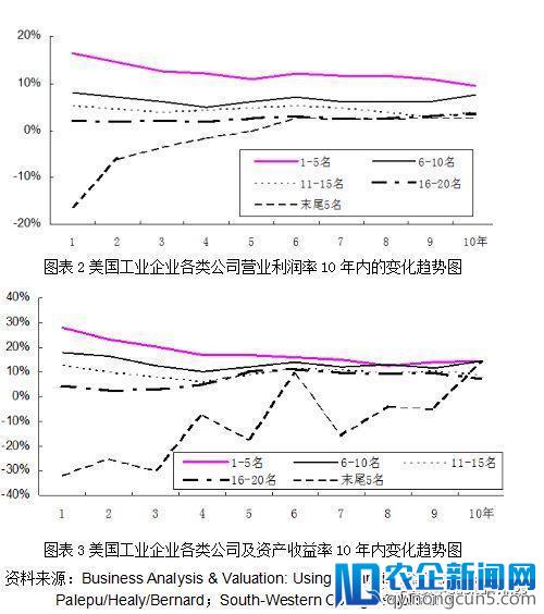 做投资，如何选对行选对狼？