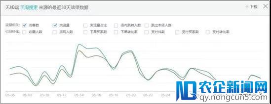 如何让你的店铺流量保持一个稳定上升的趋势