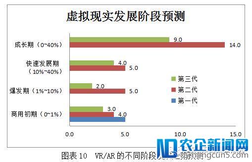 做投资，如何选对行选对狼？