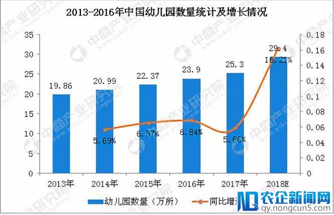 市场潜力巨大，幼教行业投资热的未来还有哪些机会？