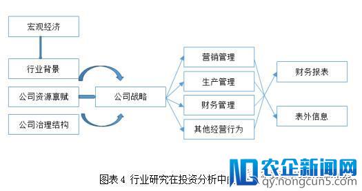 做投资，如何选对行选对狼？