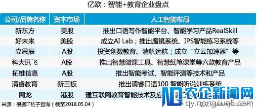 这届“AI+教育”的玩家不行？