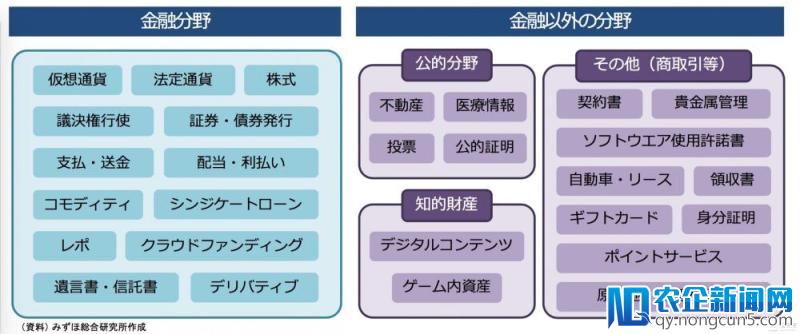 【独家详解】日本官方组建神秘区块链部门，聚集百位精英做什么？