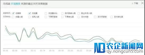 如何让你的店铺流量保持一个稳定上升的趋势