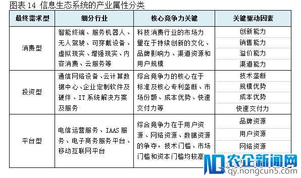 做投资，如何选对行选对狼？