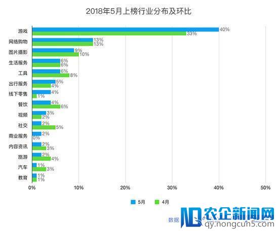 阿拉丁发布最新小程序榜单：小游戏占比再创新高