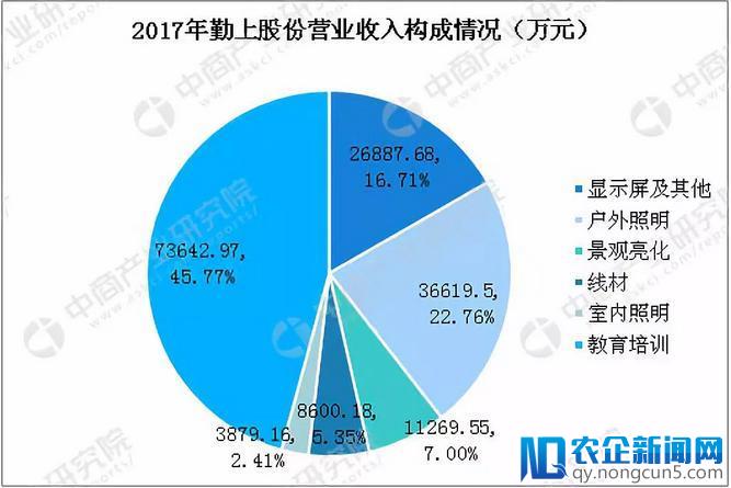 市场潜力巨大，幼教行业投资热的未来还有哪些机会？