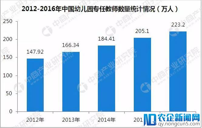 市场潜力巨大，幼教行业投资热的未来还有哪些机会？