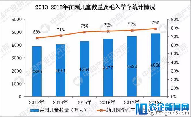 市场潜力巨大，幼教行业投资热的未来还有哪些机会？