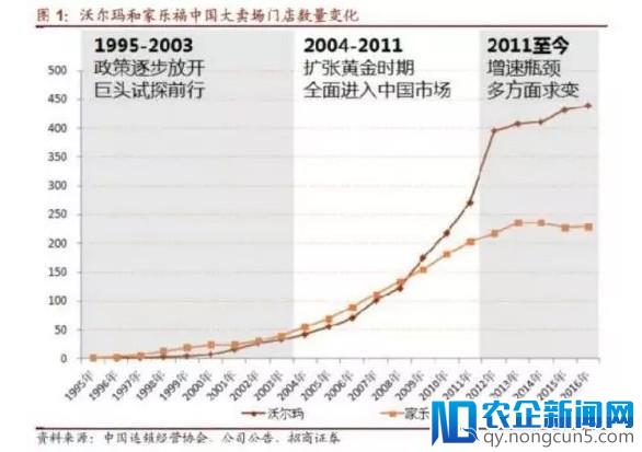 张文中清白归来：中国超市风云20年-天下网商-赋能网商，成就网商