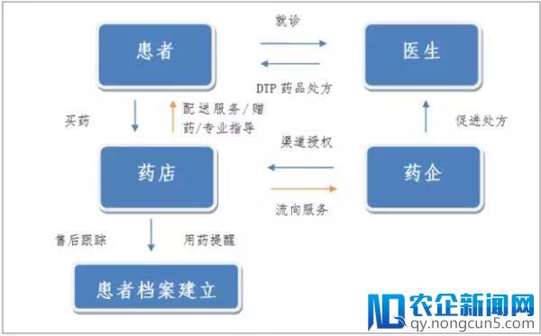 处方外流你赞成吗？关于处方外流的行业研究