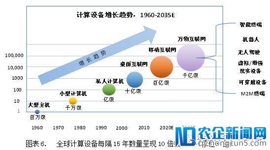 做投资，如何选对行选对狼？