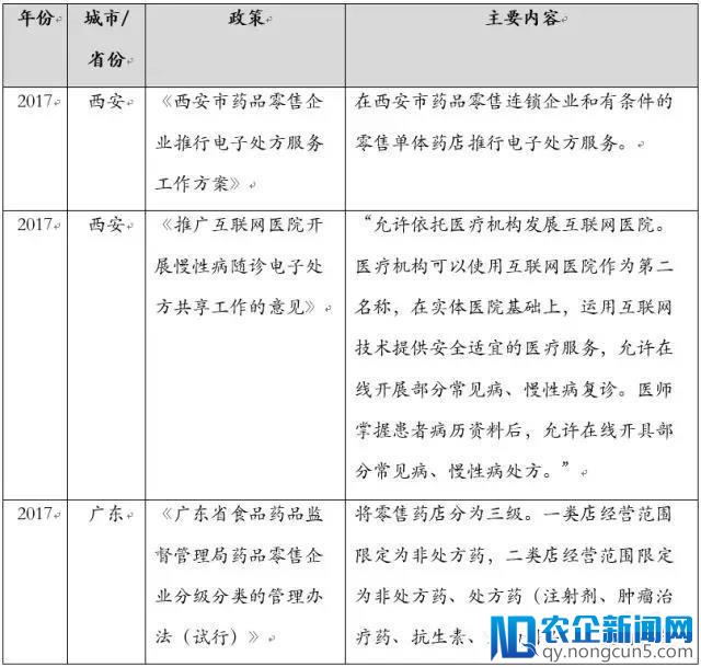 处方外流你赞成吗？关于处方外流的行业研究