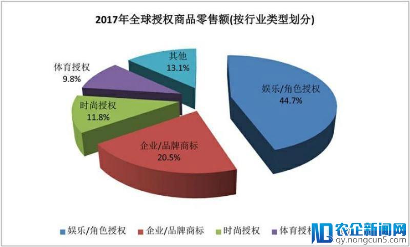 “蓝胖子”的中国之旅：授权产品年销售额近20亿，电影之外衍生品才是“金银岛”