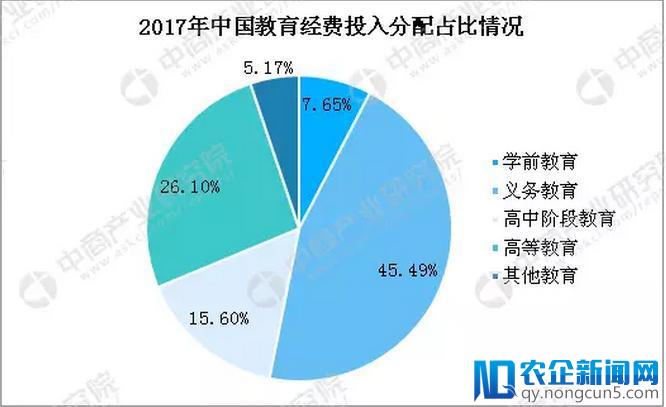 市场潜力巨大，幼教行业投资热的未来还有哪些机会？