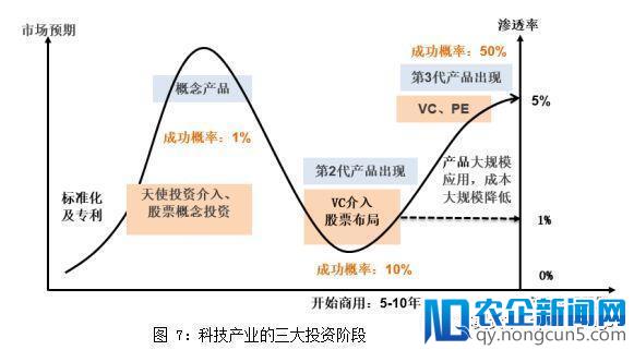 做投资，如何选对行选对狼？