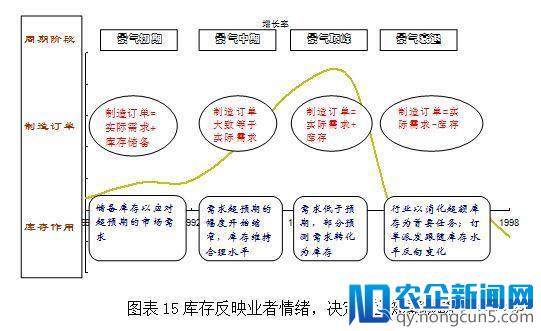 做投资，如何选对行选对狼？