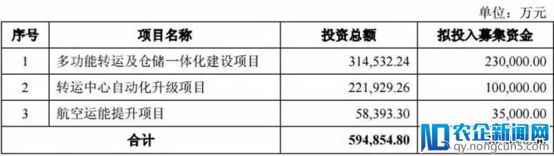 十八岁的圆通，是否会换一种新活法？