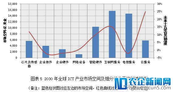 做投资，如何选对行选对狼？