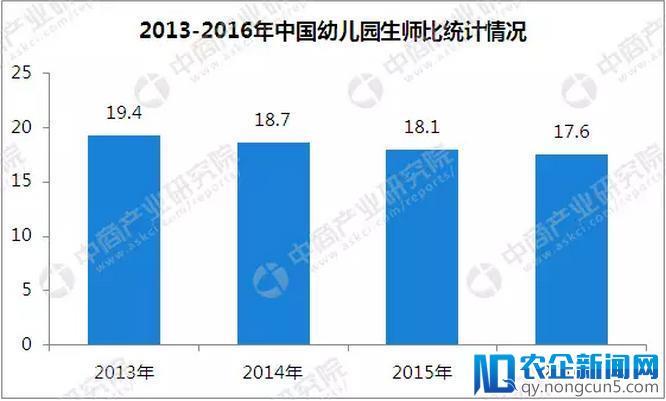 市场潜力巨大，幼教行业投资热的未来还有哪些机会？