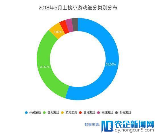 阿拉丁发布最新小程序榜单：小游戏占比再创新高