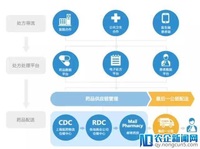 处方外流你赞成吗？关于处方外流的行业研究