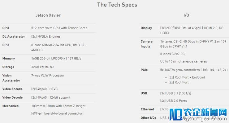 Nvidia首款为机器人设计的AI芯片Jetson Xavier发布，30 TPOS性能功耗仅30瓦