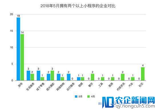 阿拉丁发布最新小程序榜单：小游戏占比再创新高