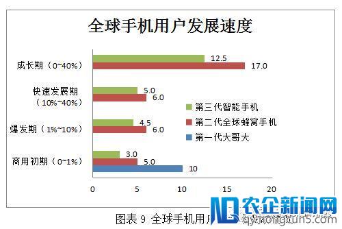 做投资，如何选对行选对狼？