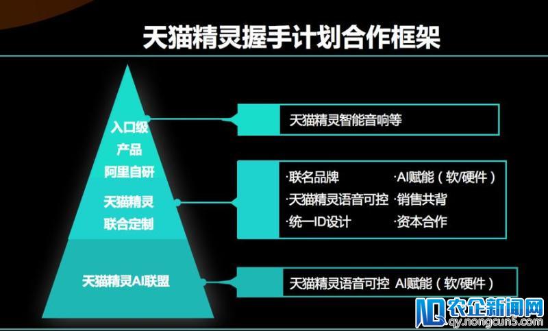 天猫精灵又扔重磅“炸弹”！推联合定制家电，第一批物联网新品618首发-天下网商-赋能网商，成就网商